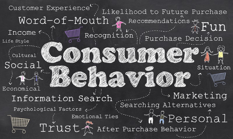 behaviors